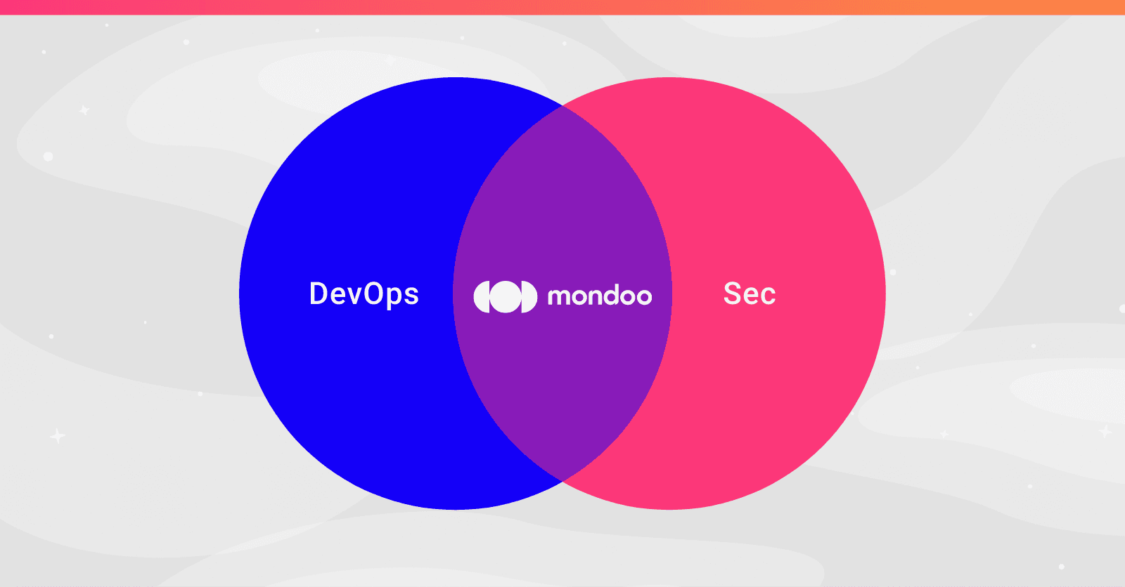A DevOps Approach to AWS Security: Policy as Code