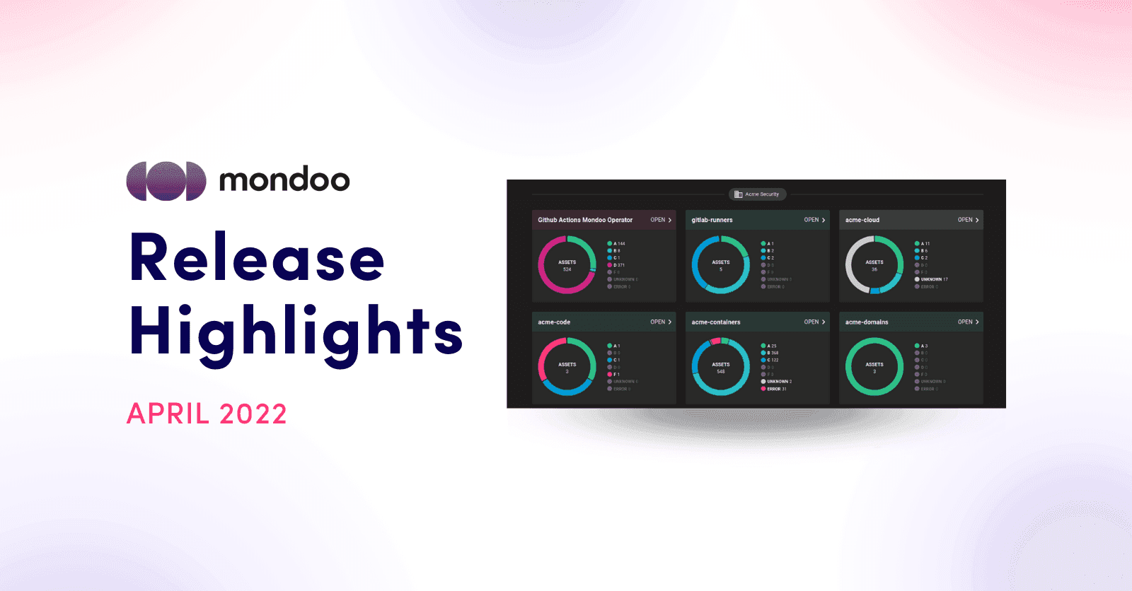 ICYMI: Mondoo Release Highlights for April 2022 (version 5.37)