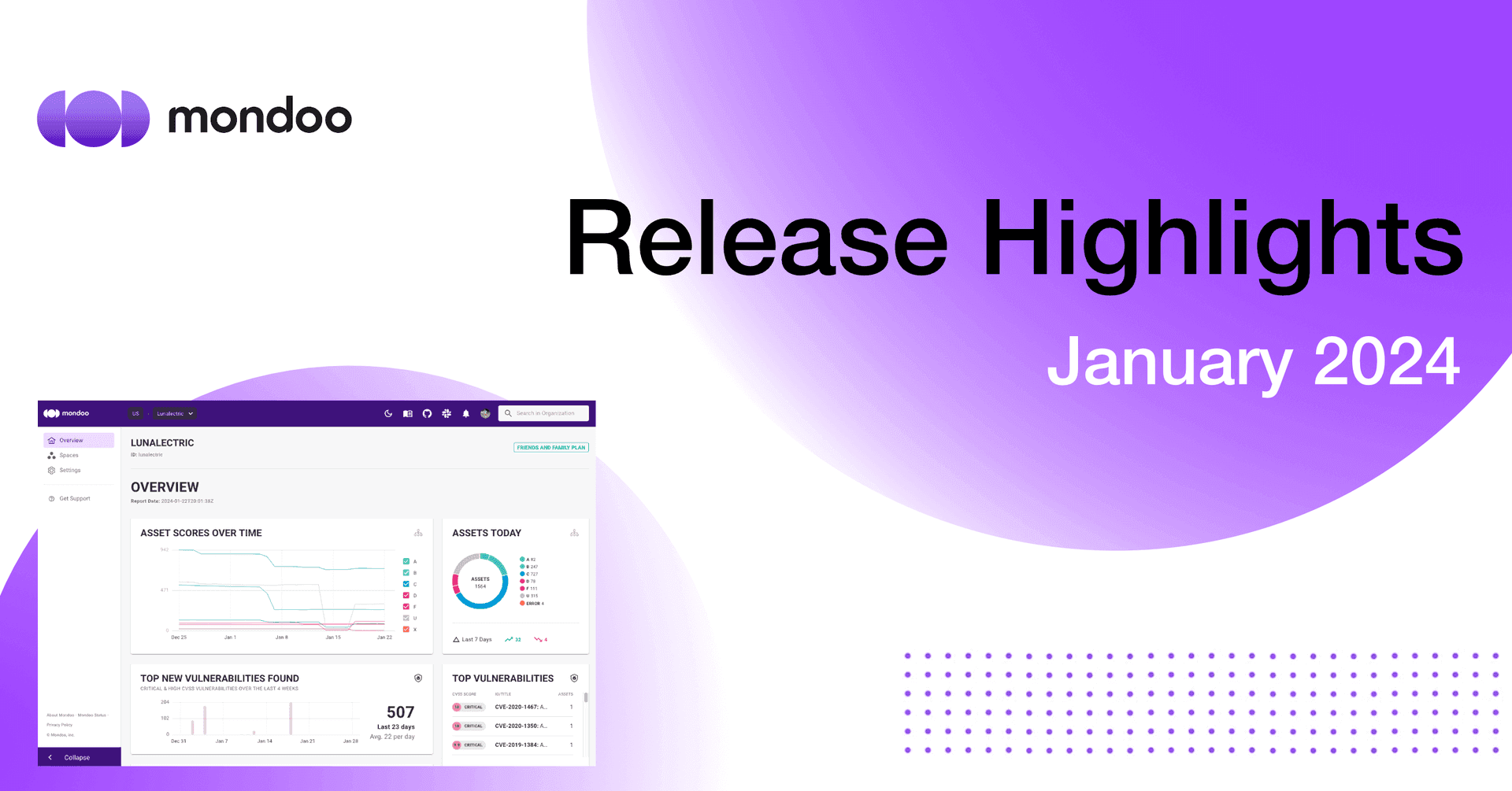 Mondoo January 2024 Release Highlights