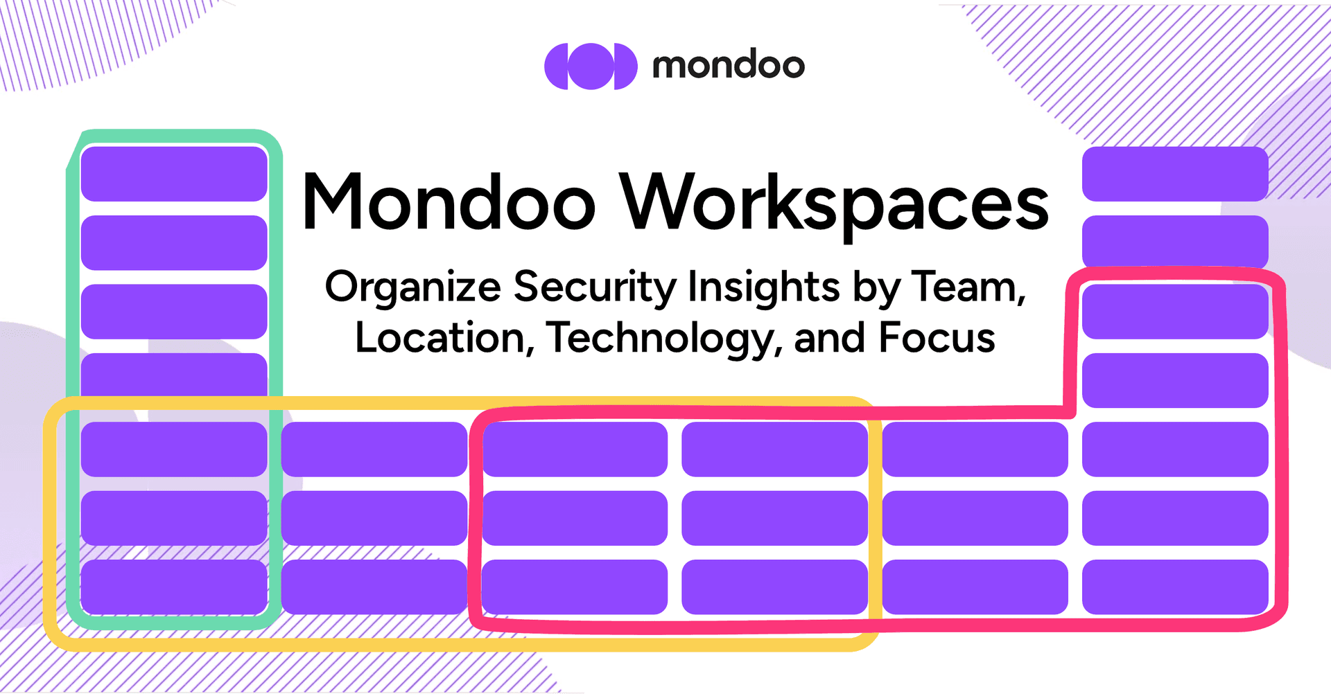 Mondoo Workspaces: Organize Security Insights by Team, Location, Technology, and Focus