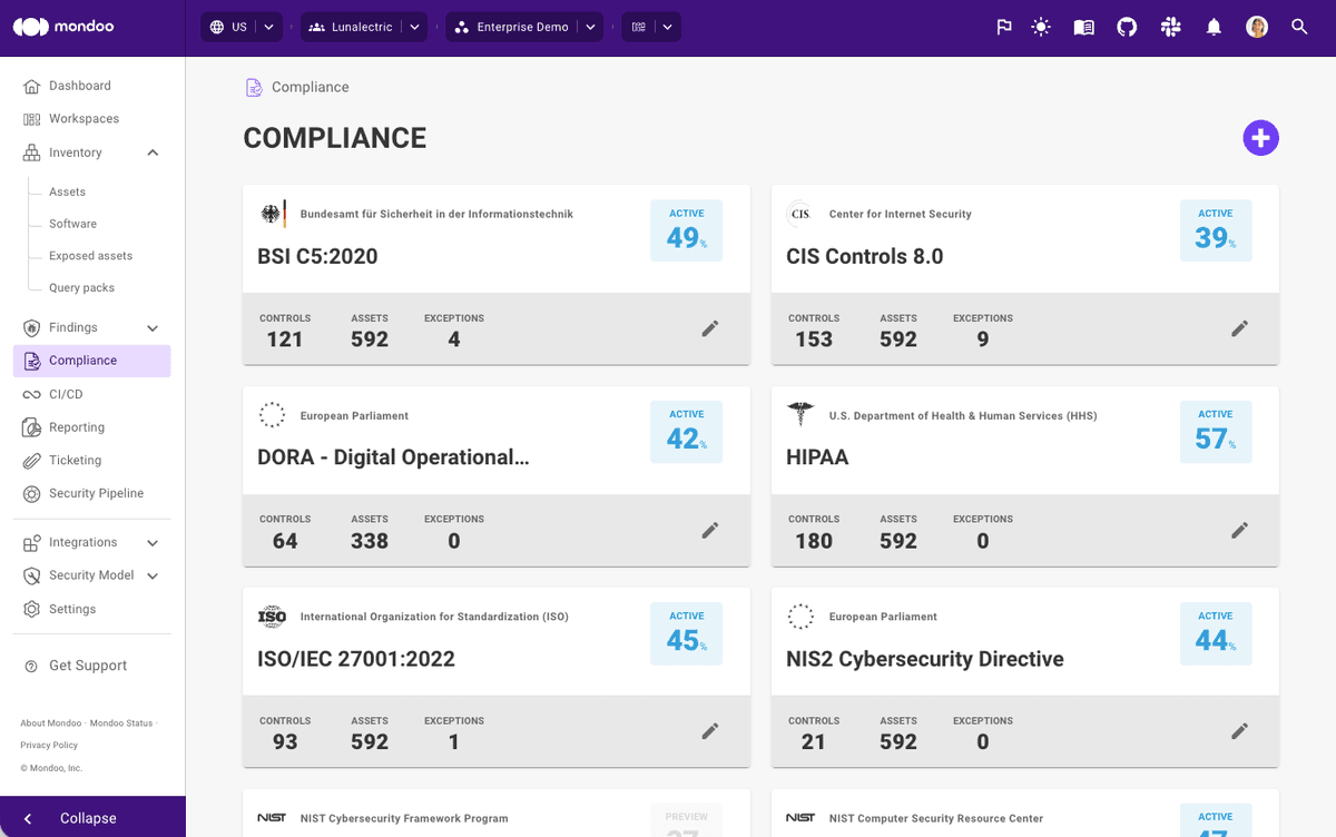 Mondoo Compliance Dashboard