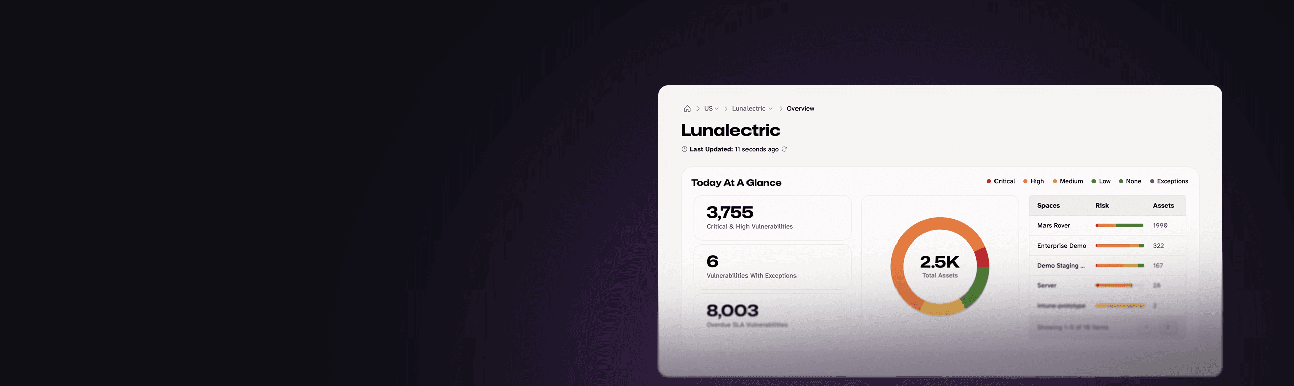 Mondoo CTEM dashboard