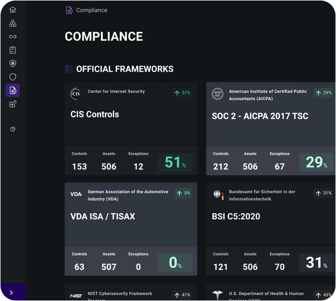 Compliance Automation Dashboard