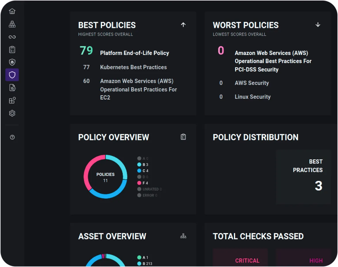 Security Protection Dashboard