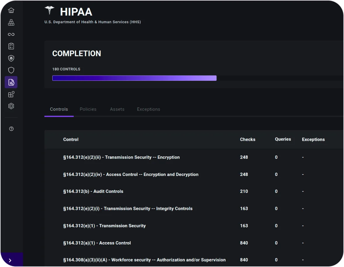 HIPAA Compliance Dashboard