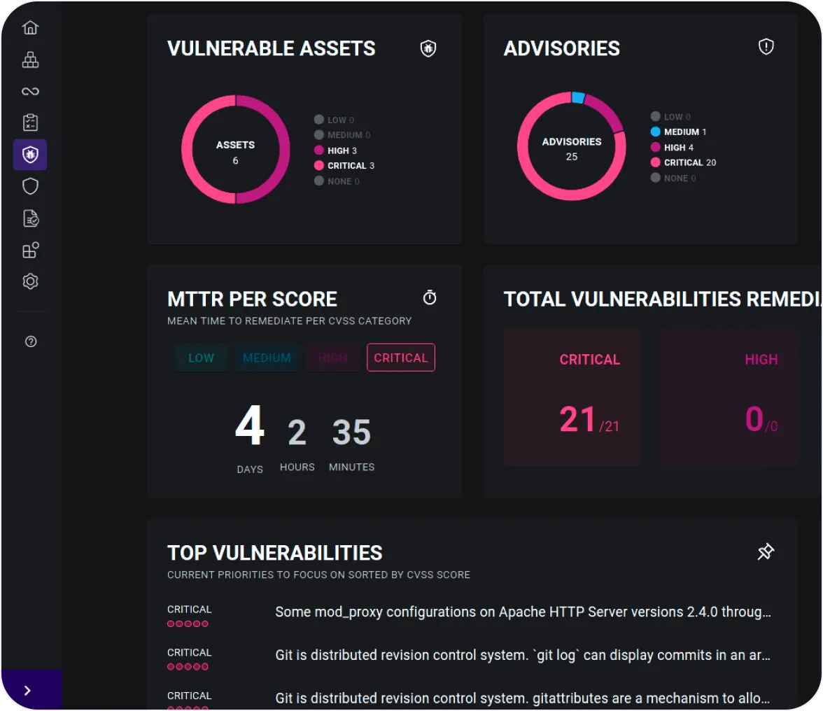 Healthcare Vulnerability Management
