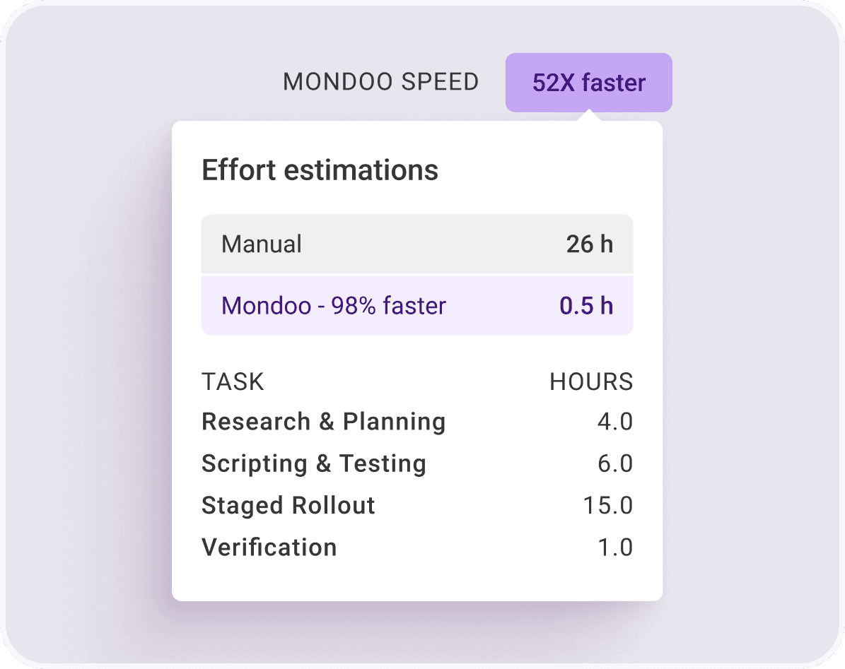 Effort estimation