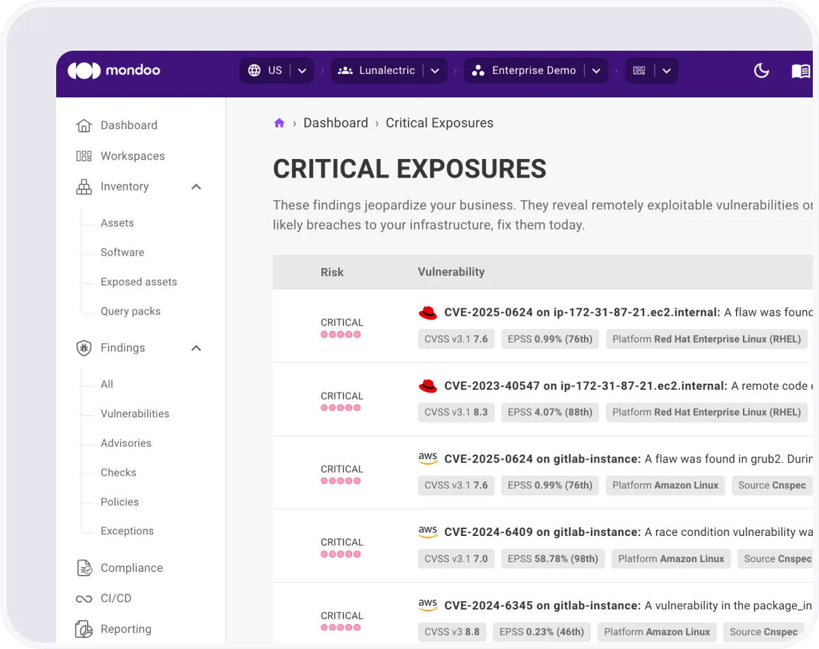 Intuitive Risk Views