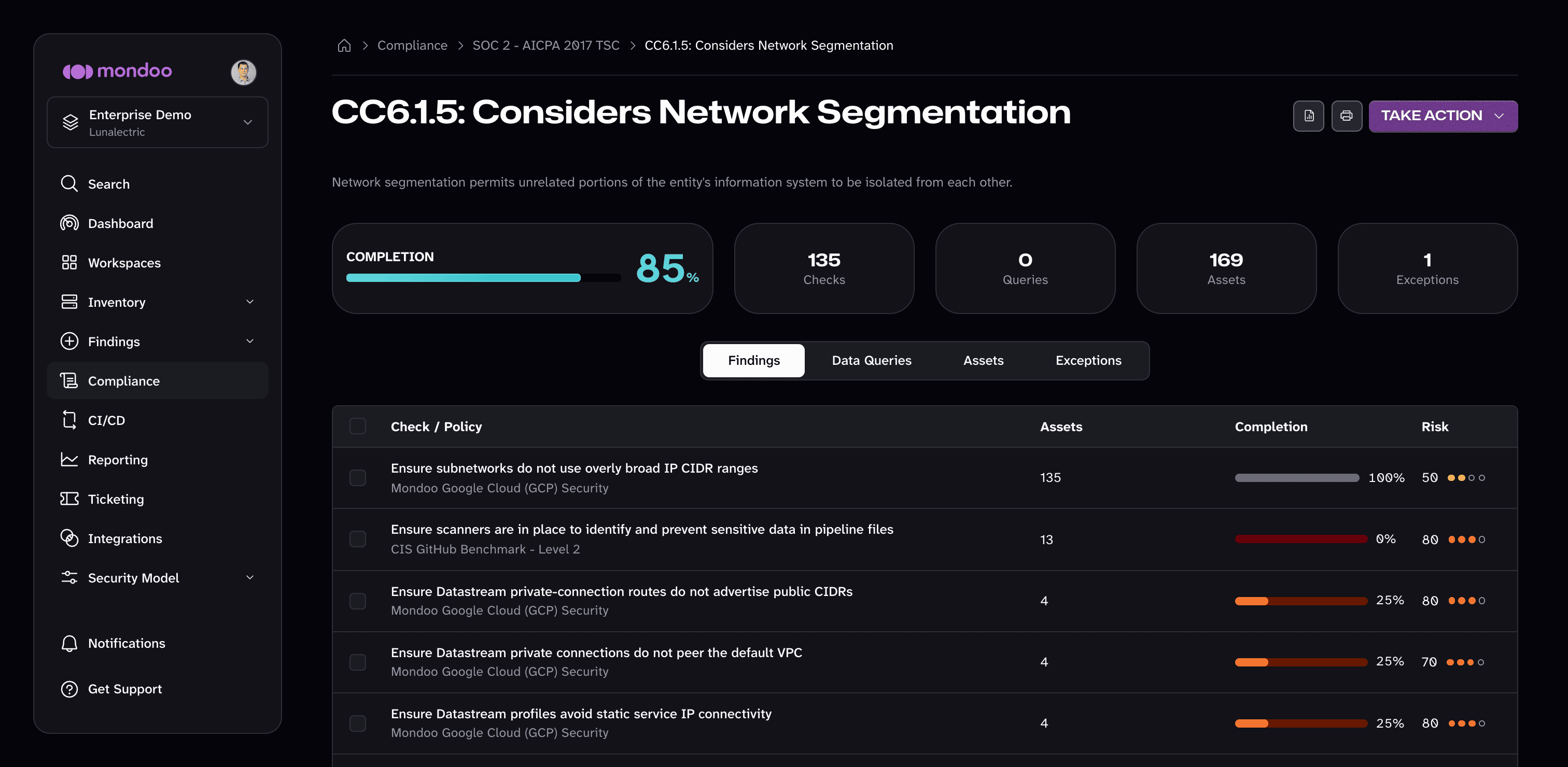 A control's detail page with completion, counts, and the Findings, Data Queries, Assets, and Exceptions tabs
