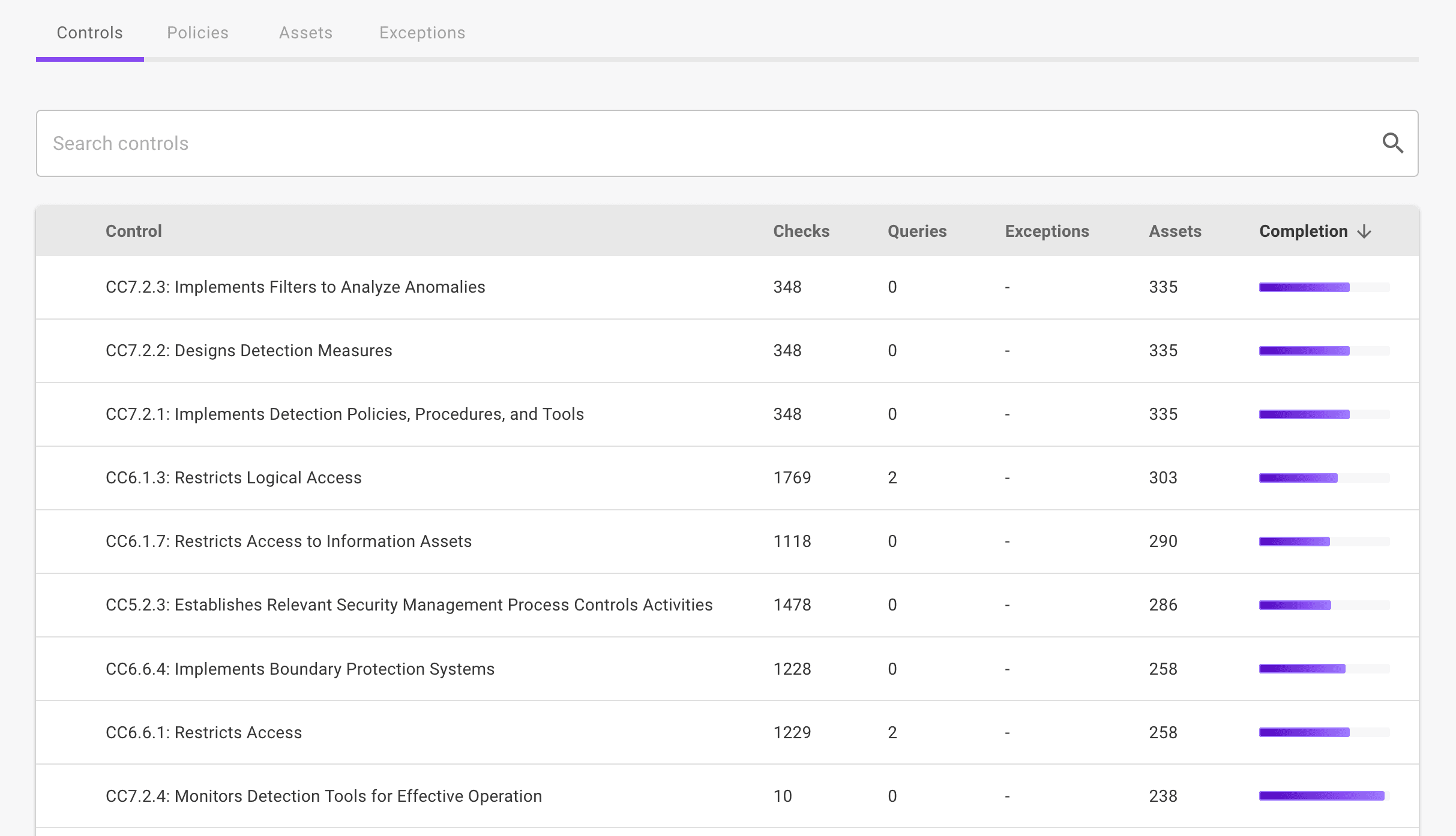 Controls in a compliance framework