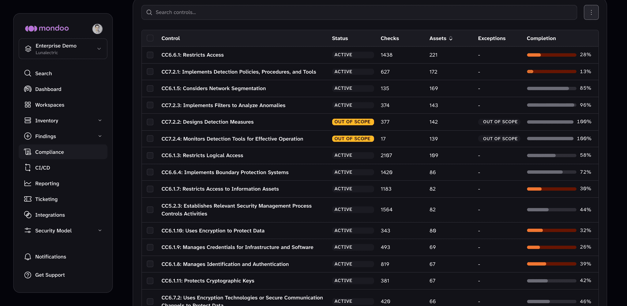 A framework's controls list sorted by asset count