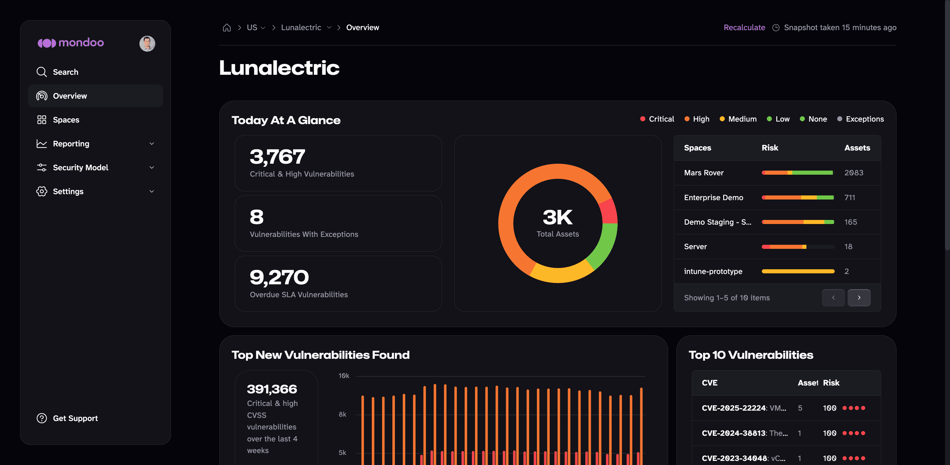 Monitor organization security in the Mondoo App