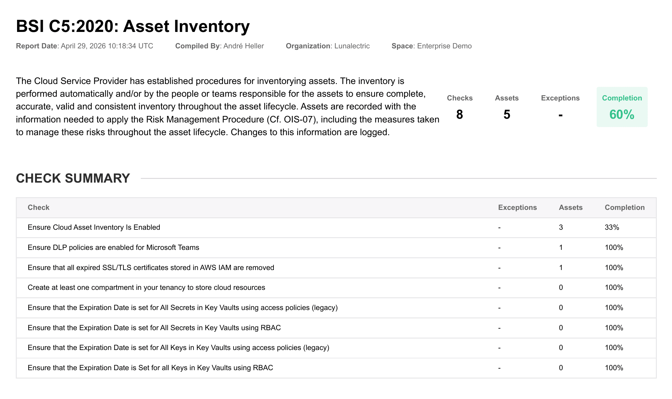 The PDF for a single control in a framework report, with its description, completion score, and check summary