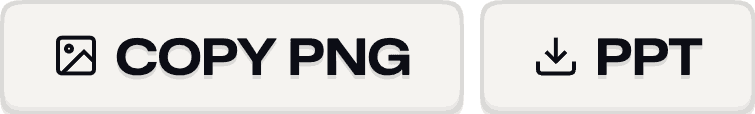 Per-slide export controls with Copy PNG and PPT buttons