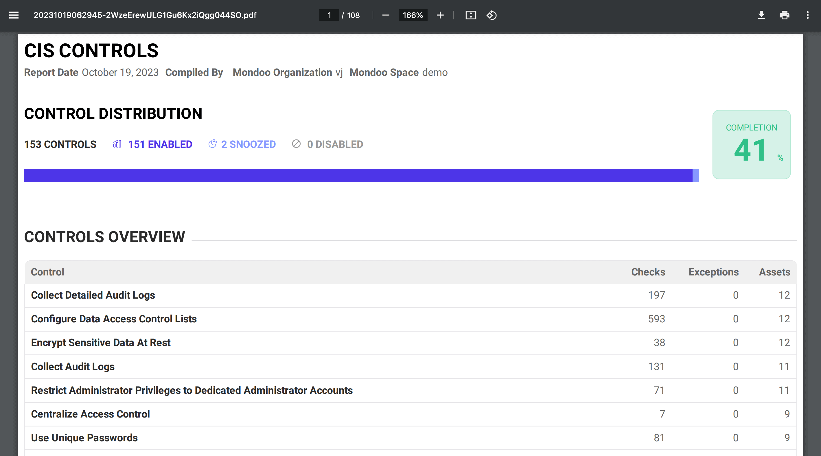 Mondoo compliance report for a framework