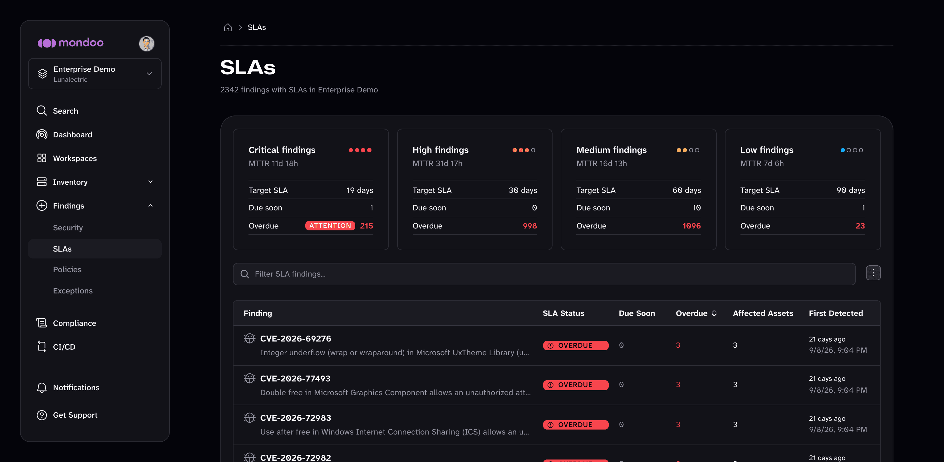 SLAs page in the Mondoo App, with summary cards for Critical, High, Medium, and Low findings above a table of findings and their SLA status