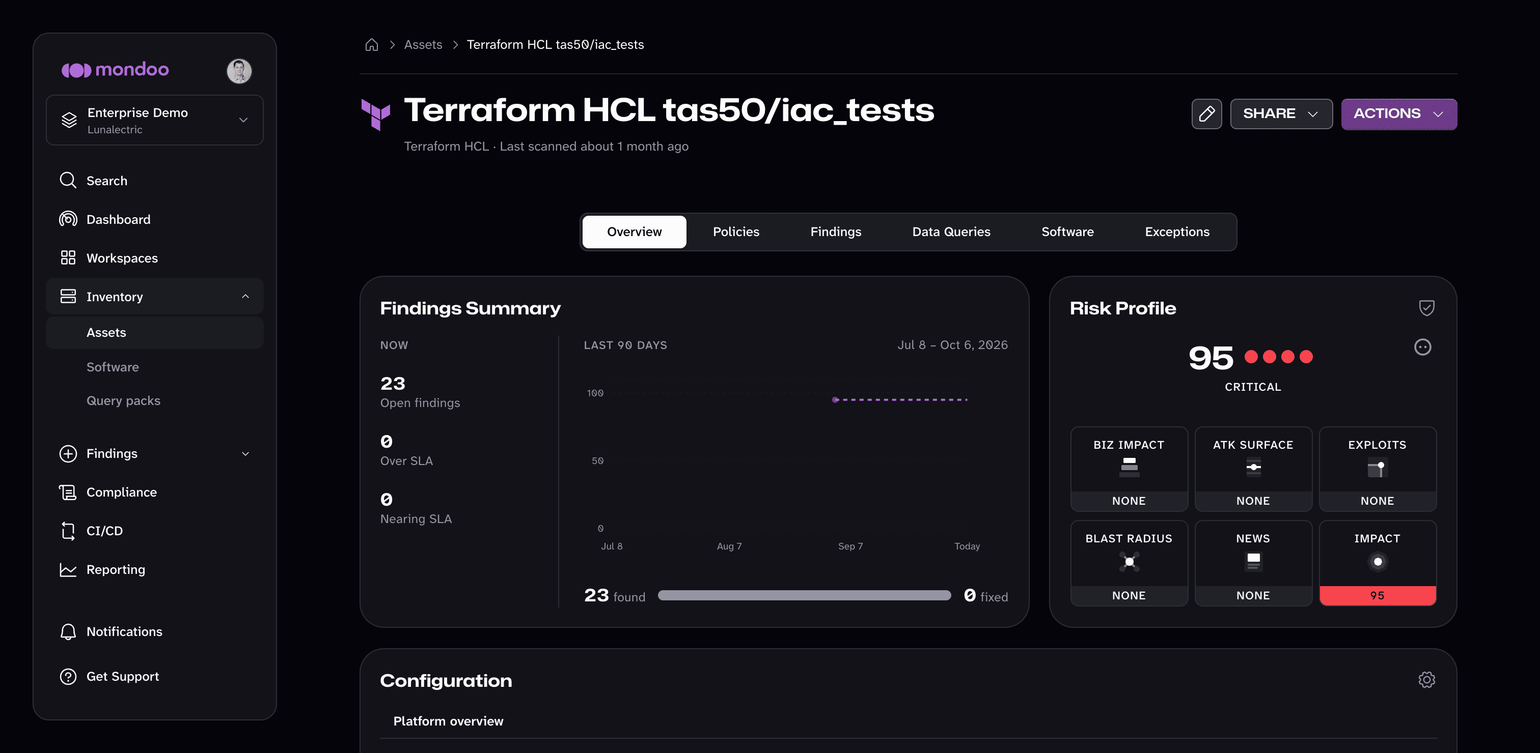 Asset page in the Mondoo App for a Terraform HCL asset, showing its findings summary and risk profile