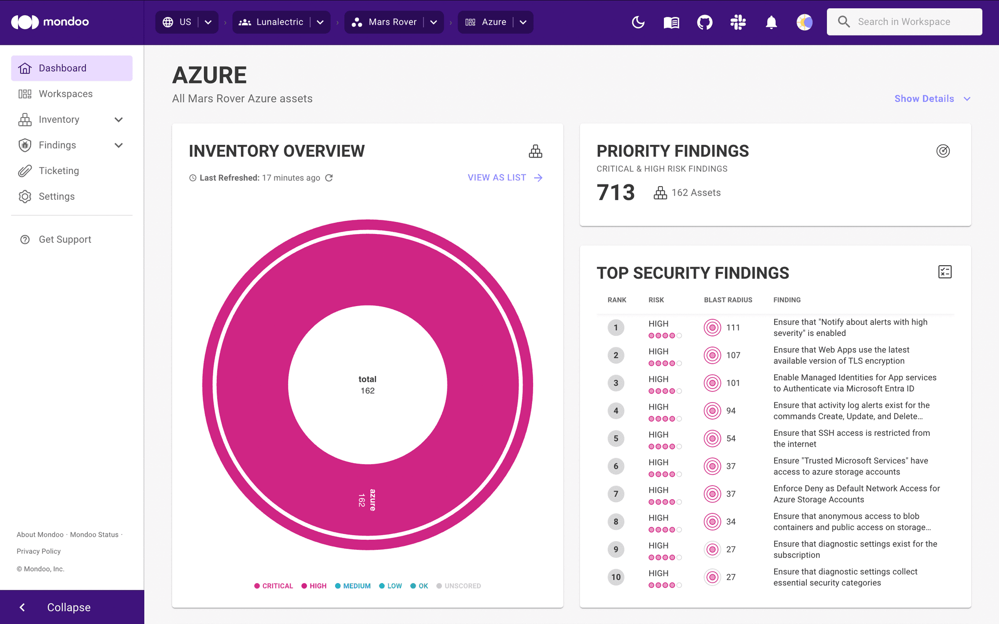 Mondoo workspace overview