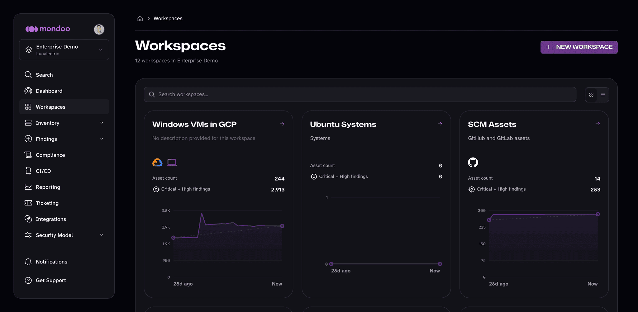 The Workspaces page for the Enterprise Demo space, with a card for each workspace showing its asset count and findings trend