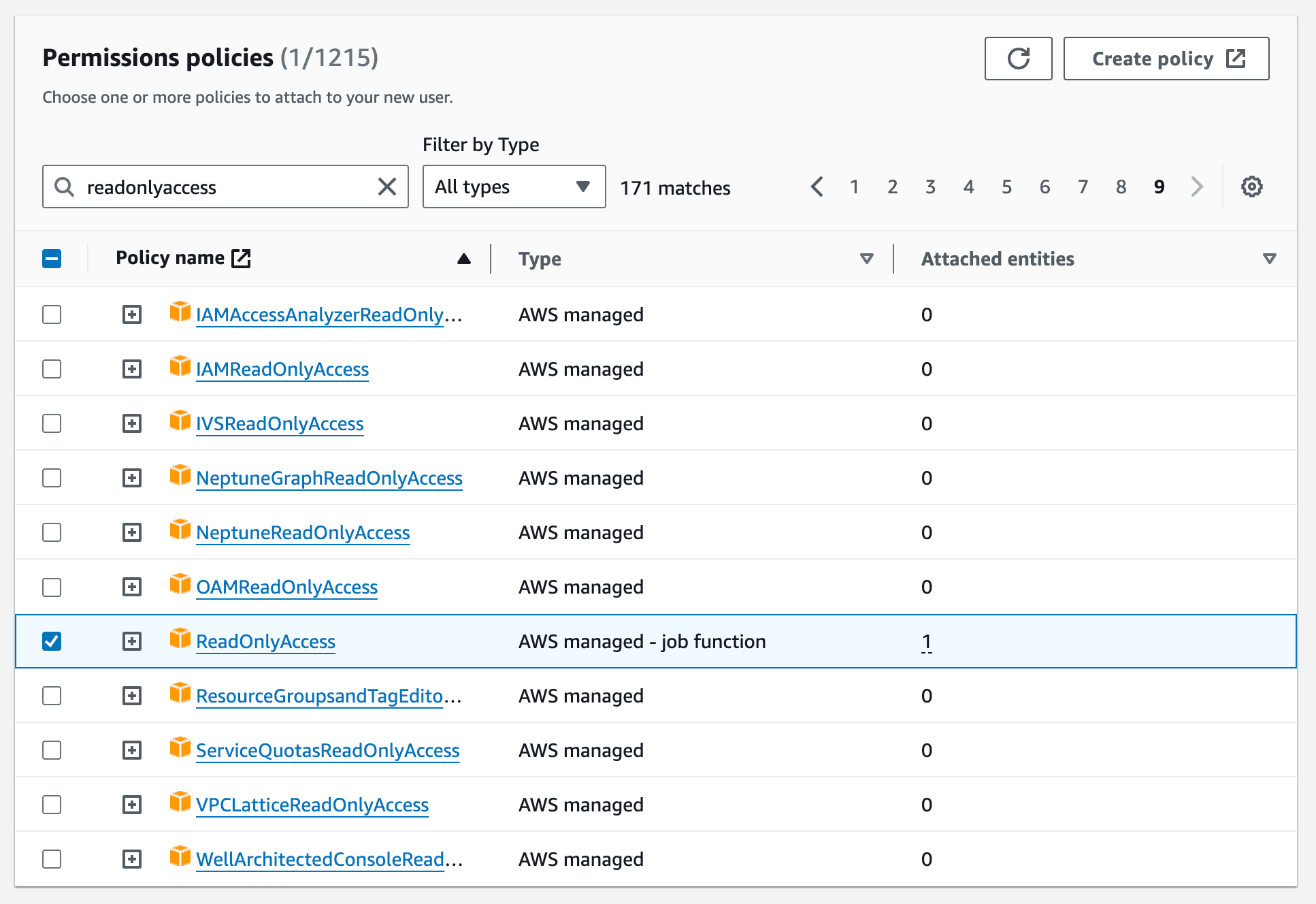 AWS IAM users