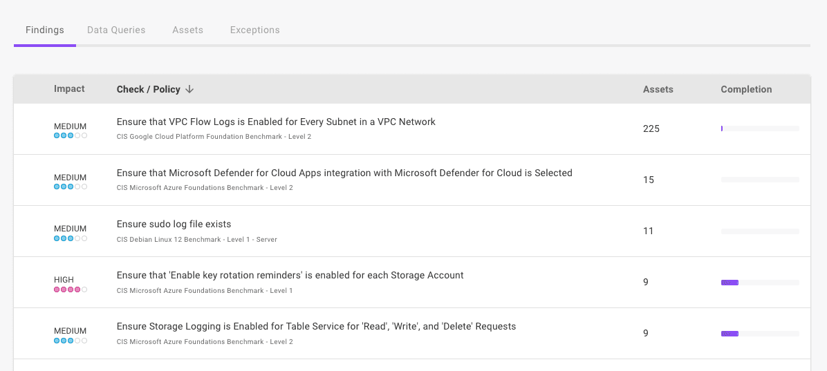Compliance framework in the Mondoo Console
