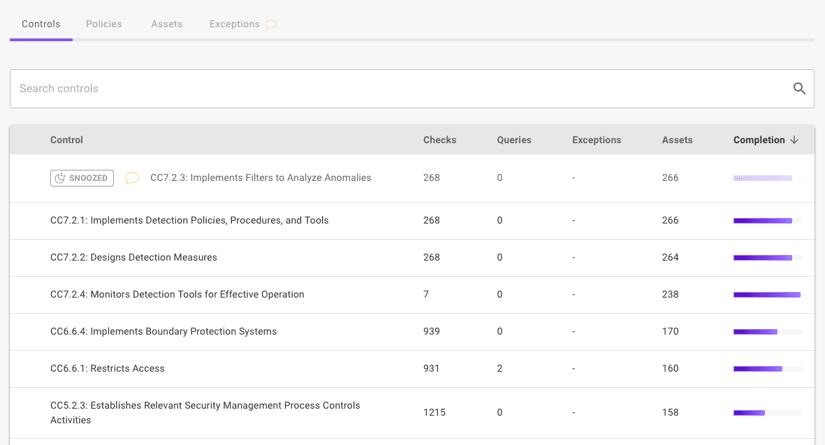 Controls in a compliance framework showing a control with an exception