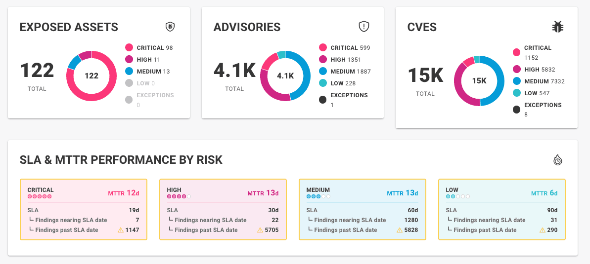 Space dashboard in the Mondoo App