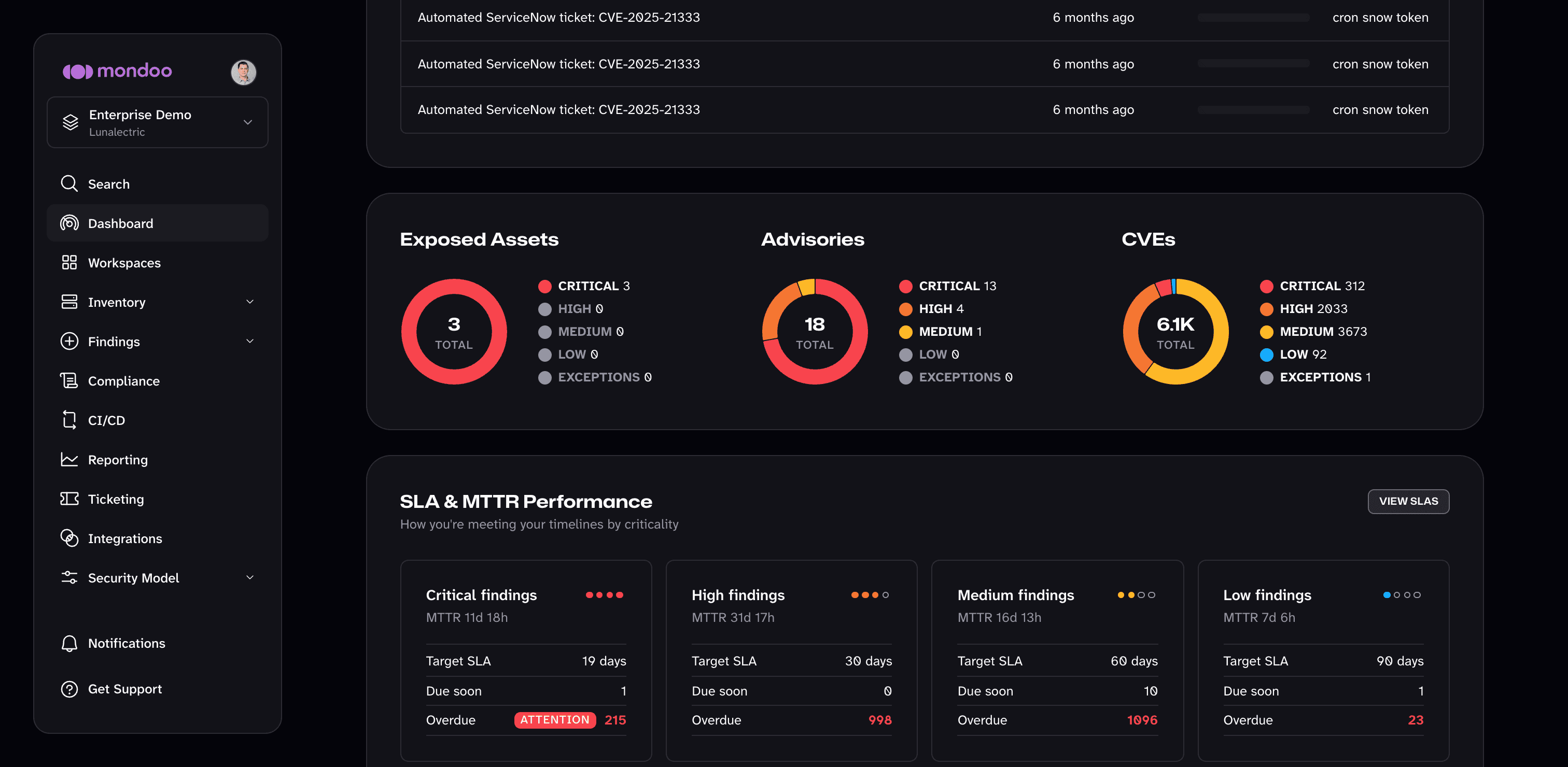Space dashboard exposure and SLA performance in the Mondoo App