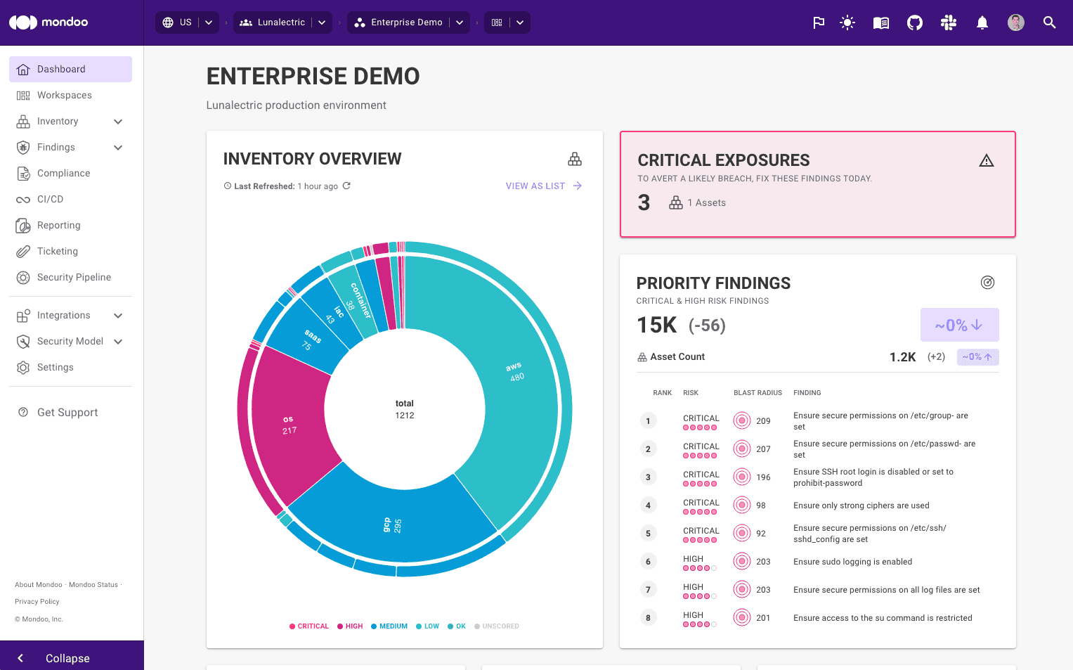 Space dashboard in the Mondoo App
