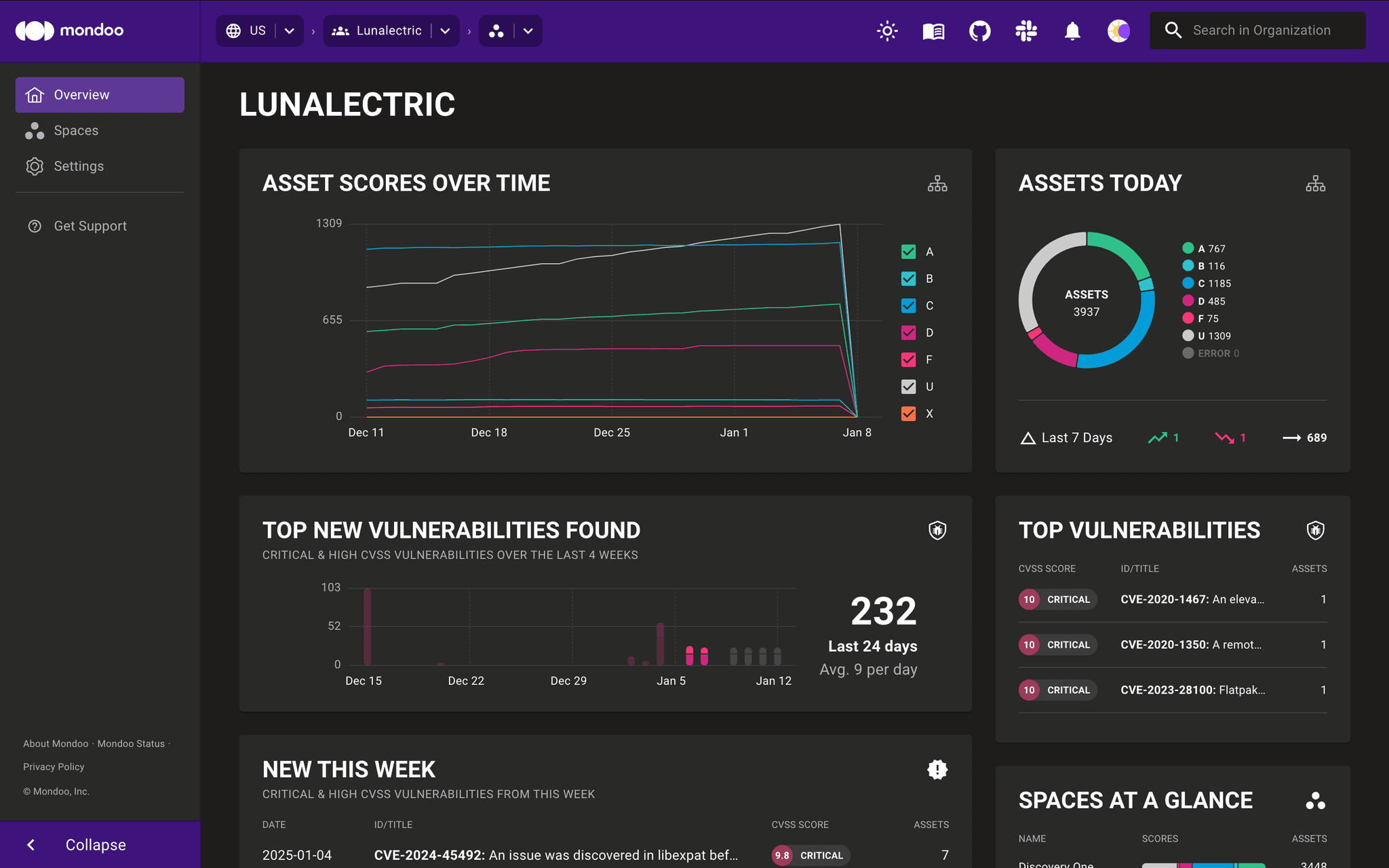 Mondoo space overview with colorblind mode disabled