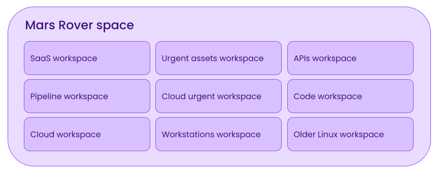 Sample workspaces in Rover space