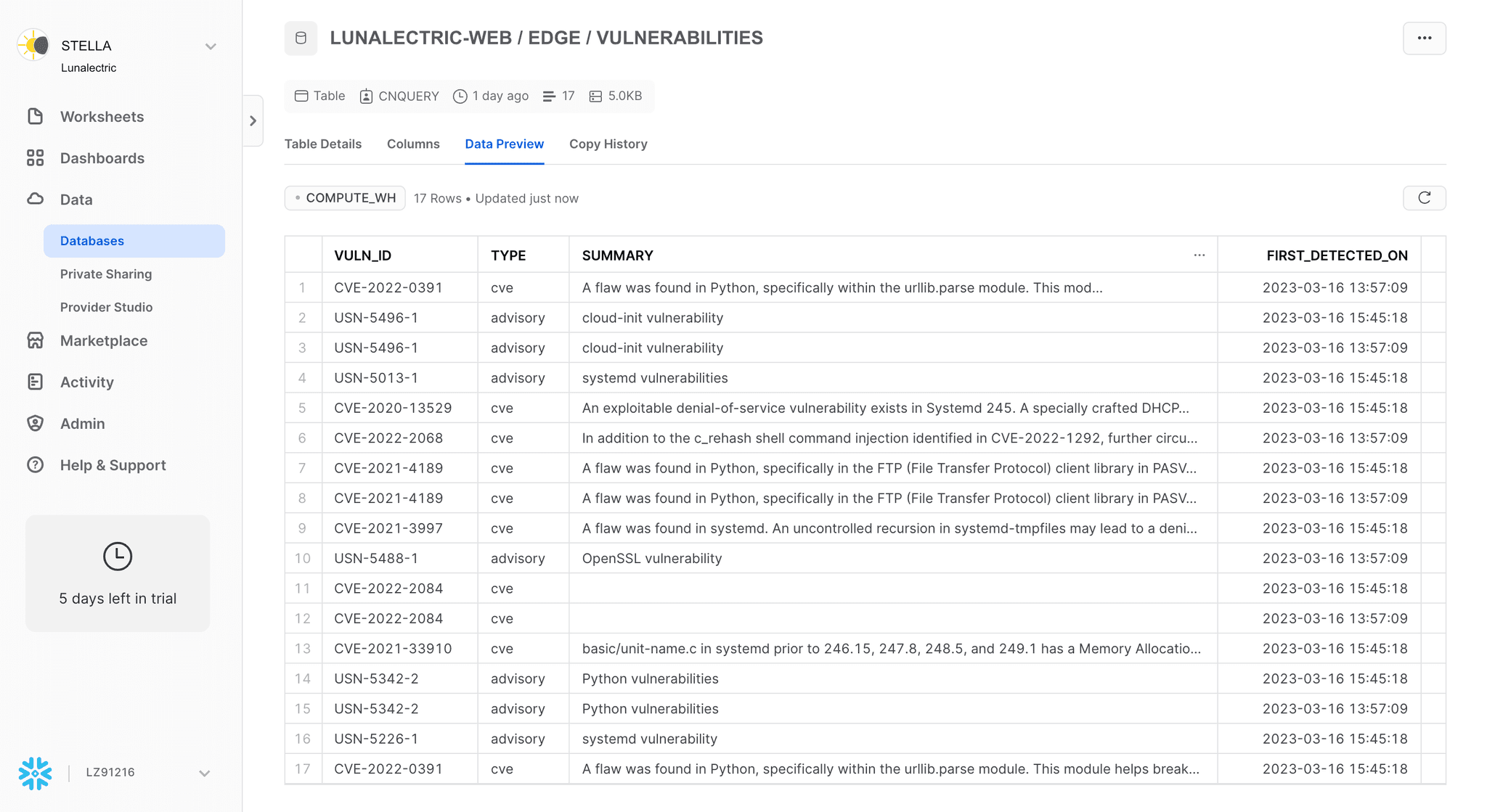 Mondoo data in Snowflake