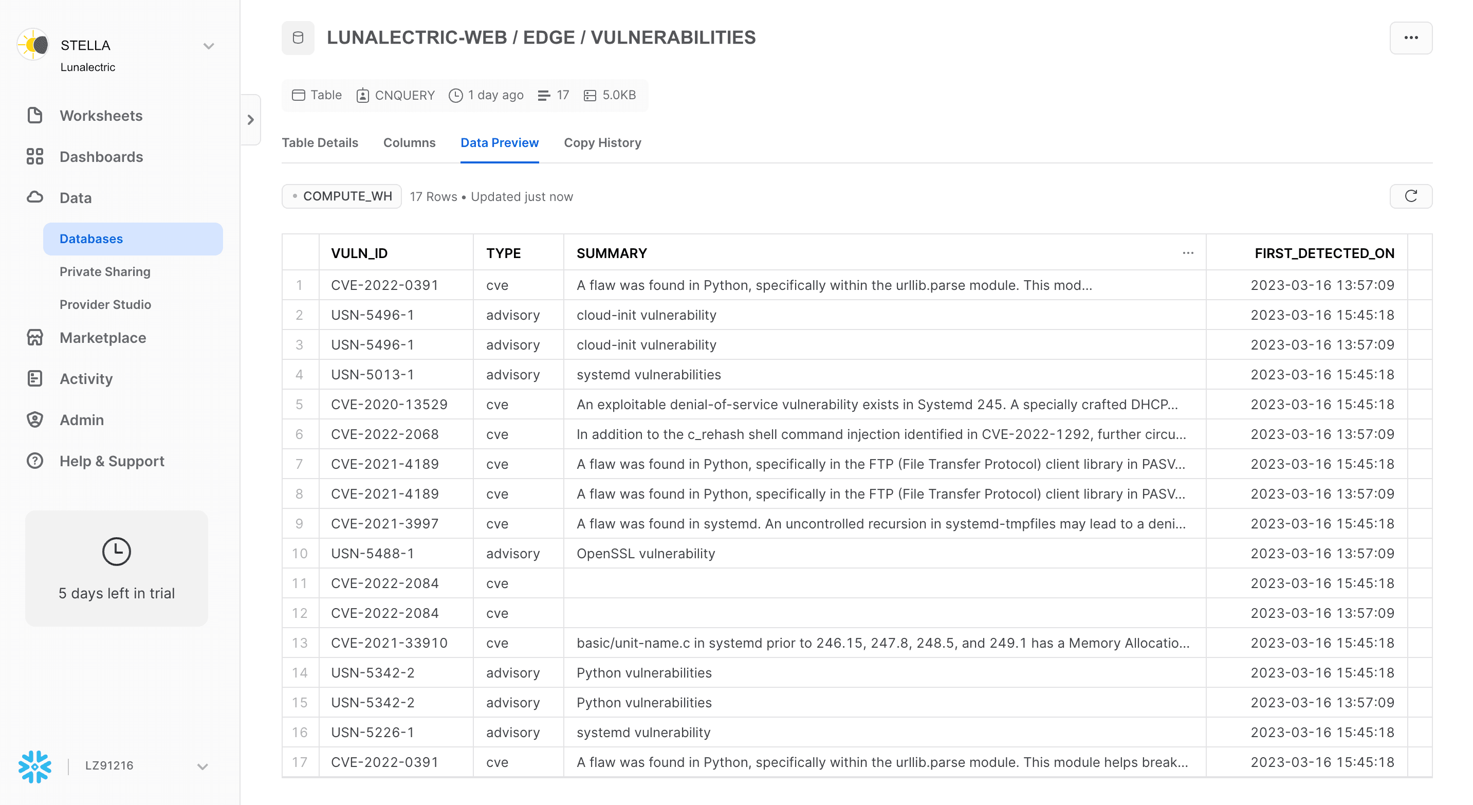 Mondoo data in Snowflake