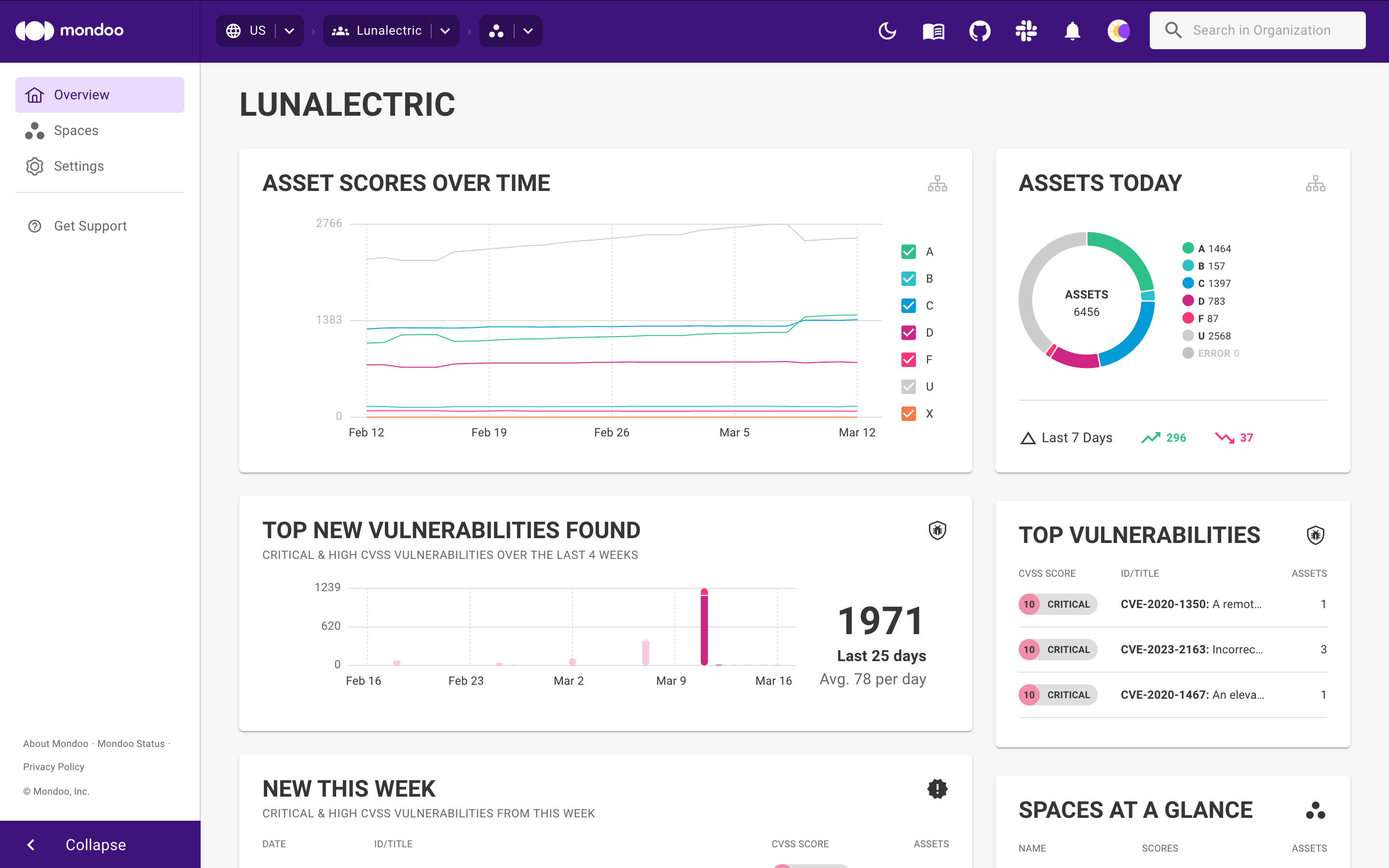 Monitor organization security in the Mondoo Console