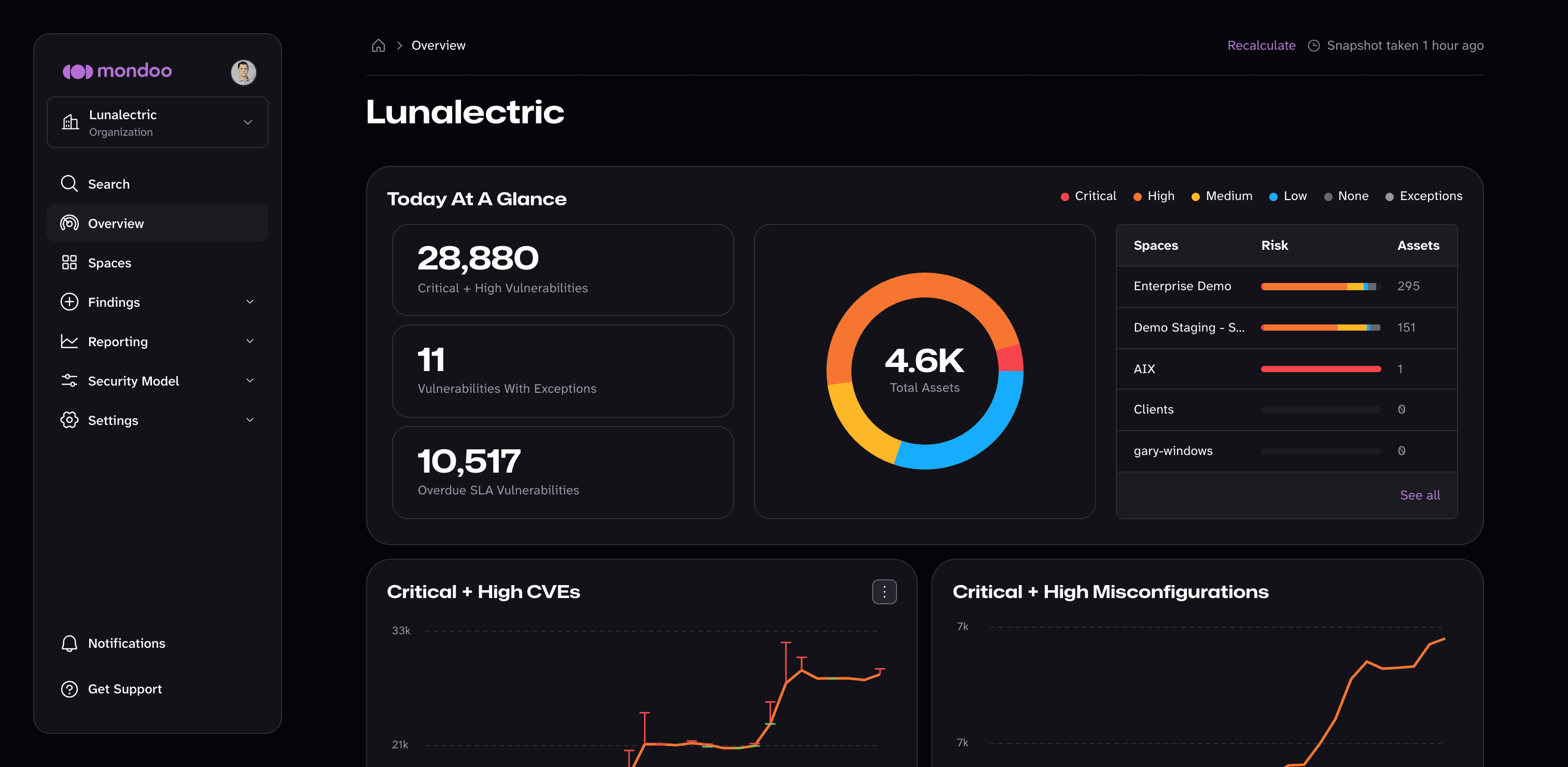 Monitor organization security in the Mondoo App