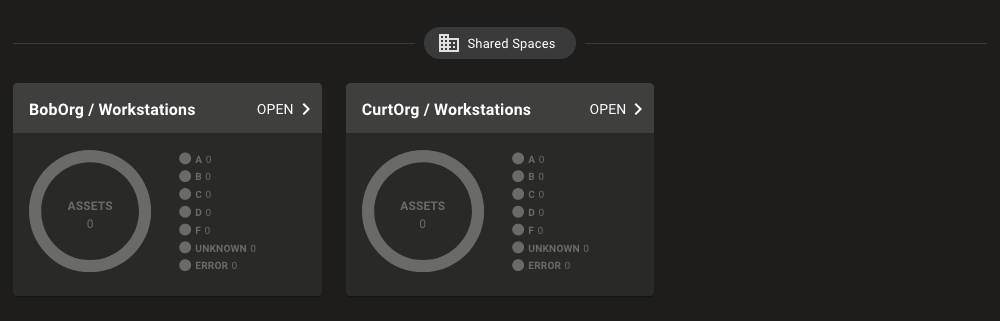 Shared Spaces with Org names