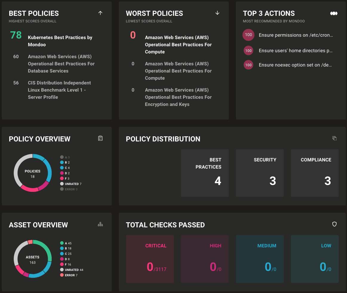 Security Dashboard