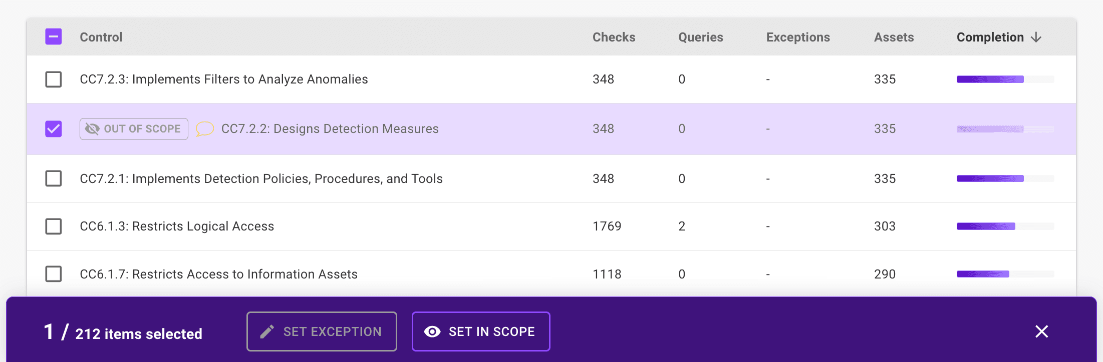Compliance framework with an out-of-scope control selected