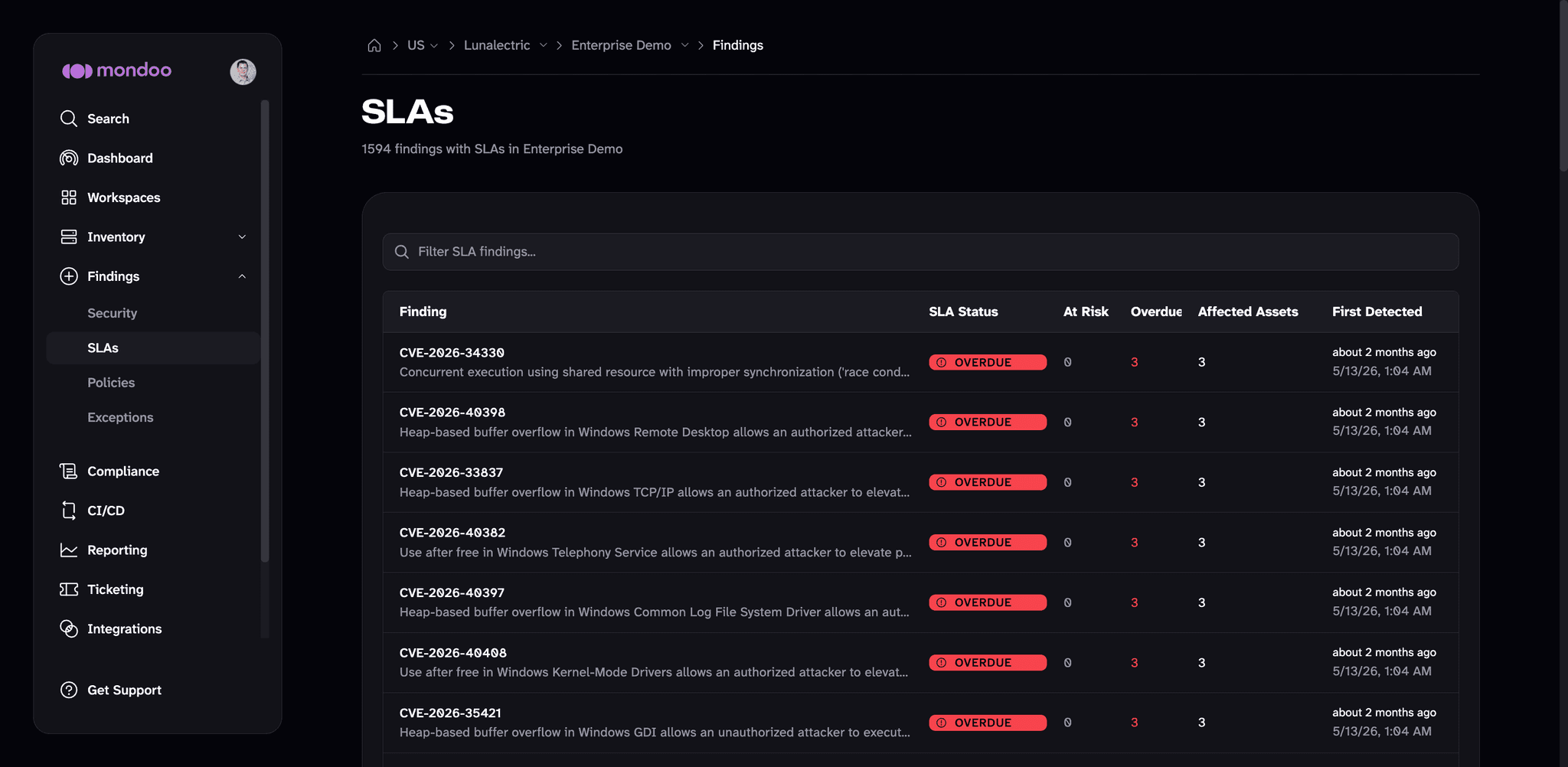 SLAs in the Mondoo App