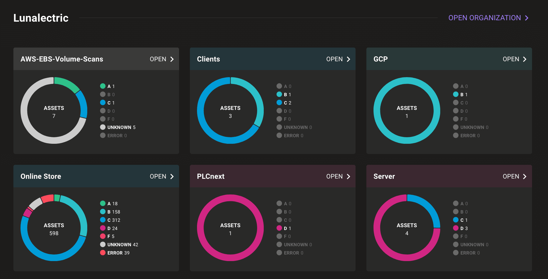 New Sorting of Spaces