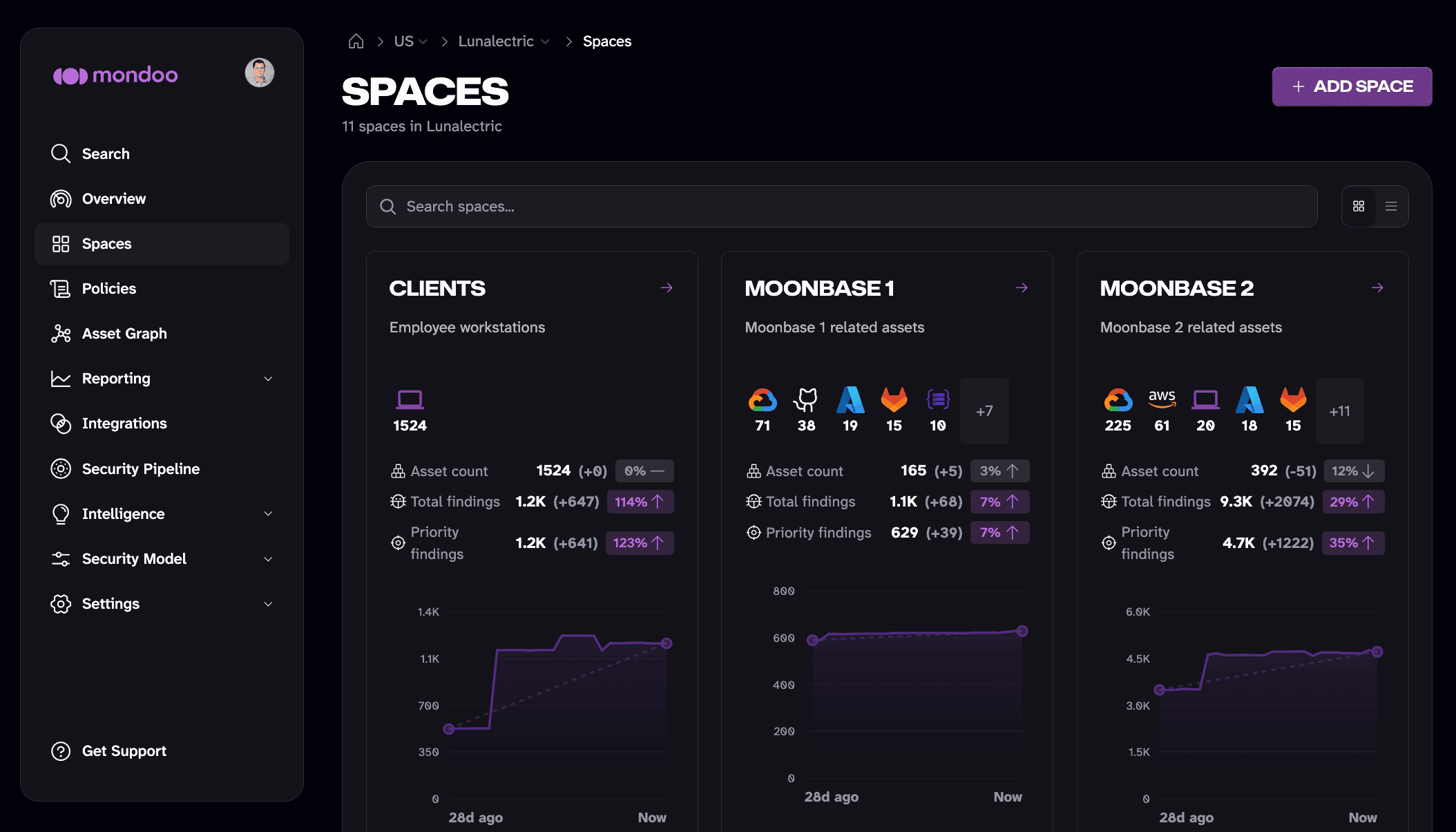 Spaces in the Mondoo App