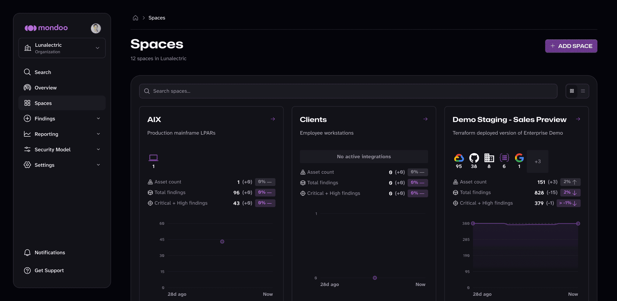Spaces in the Mondoo App