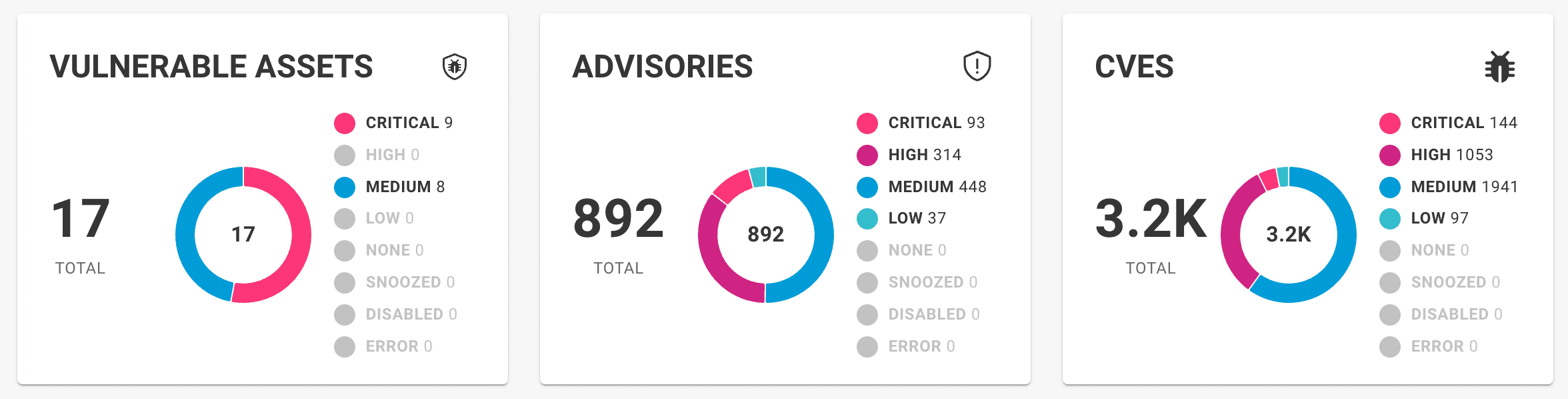 Vulnerabilities dashboard in the Mondoo App