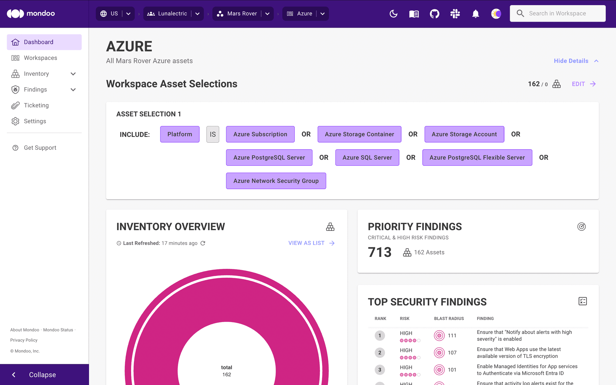 Mondoo workspace overview