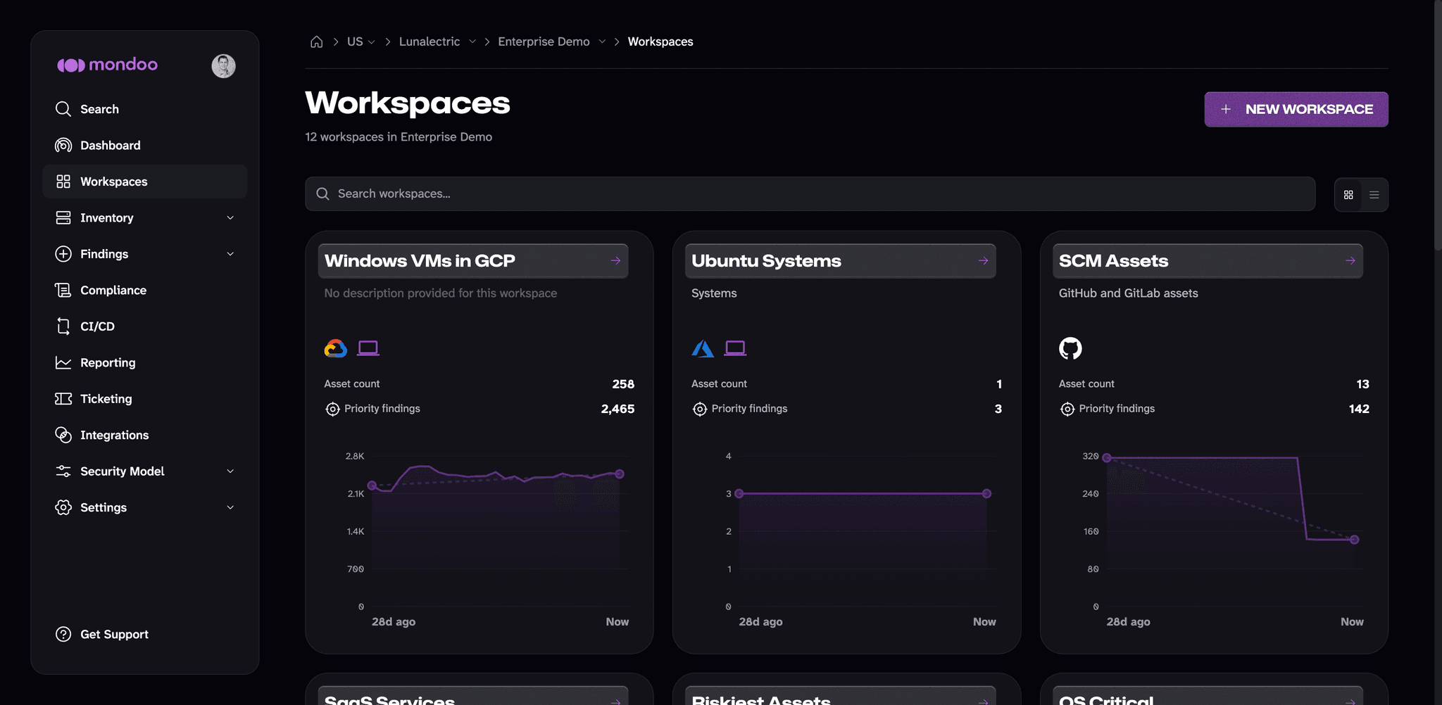 Mondoo workspaces