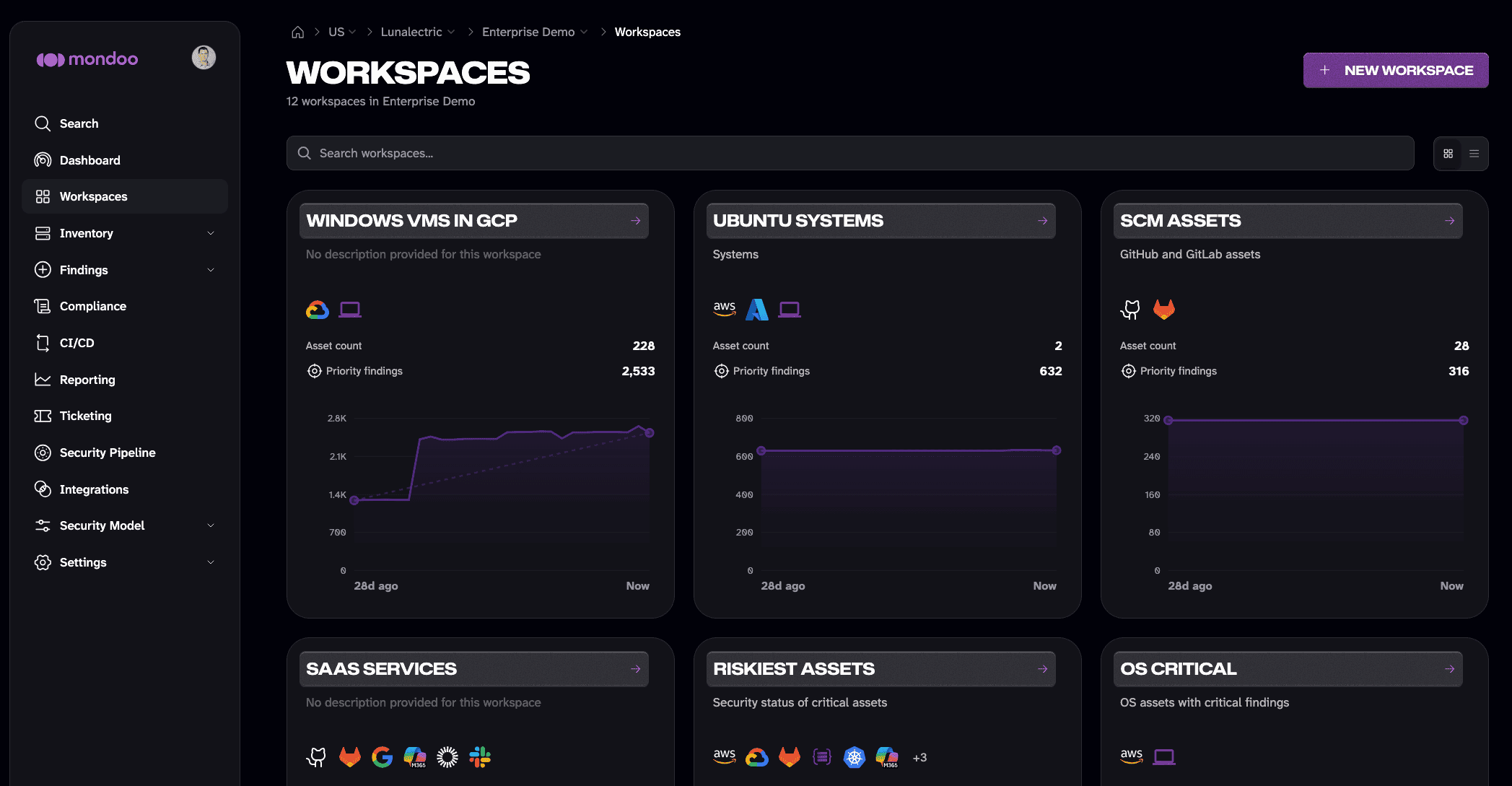 Mondoo workspaces