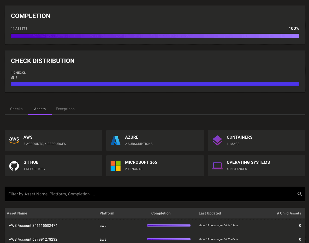 Compliance Hub Asset Groups