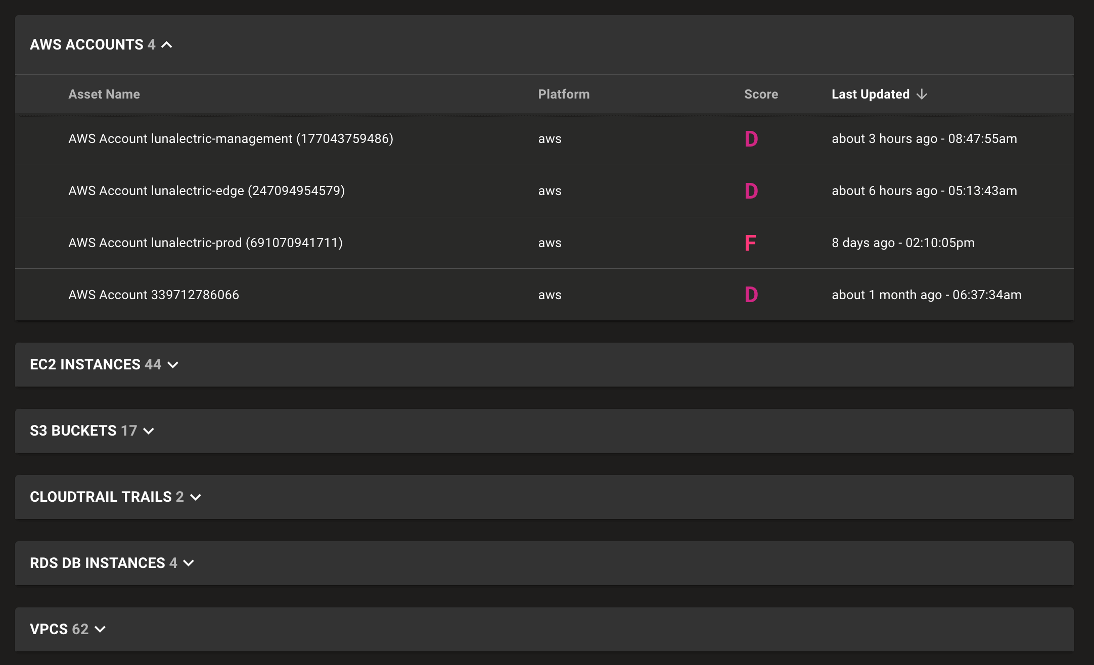 Improved AWS asset results