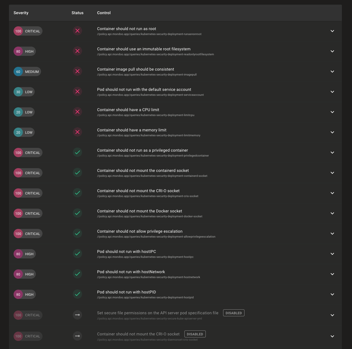 Sorted Controls