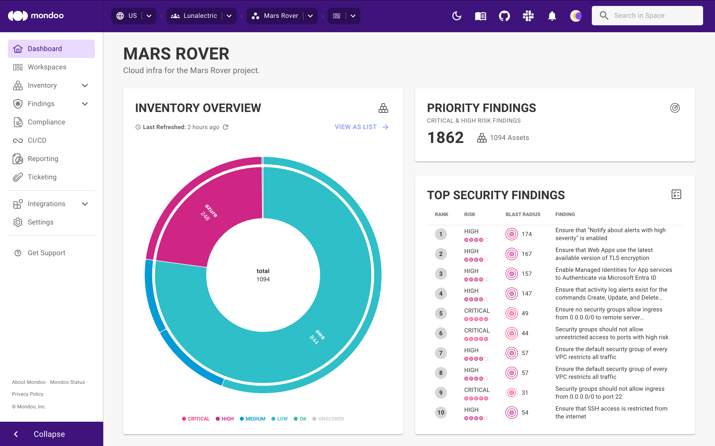 Space in the Mondoo Console